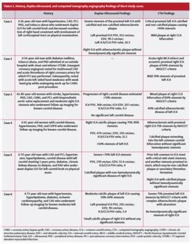 History, duplex ultrasound, and computed tomography angiography findings of the 6 study cases.