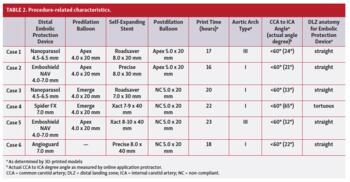 Procedure-related characteristics.