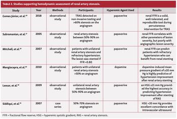 Singh Renal Artery Table 2