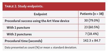 Visualization Device for Transradial Approach Murotani Tab 2
