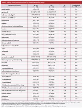 Baseline patient characteristics of the propensity-matched cohort.