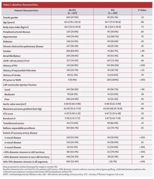Baseline characteristics.