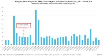 Figure 2: Activations of the EPTP