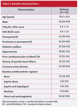 Baseline characteristics