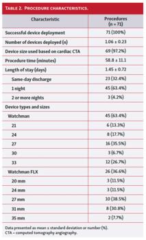 Procedure Characteristics