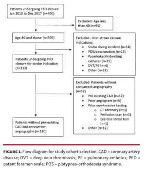 Flow diagram for study cohort selection. 