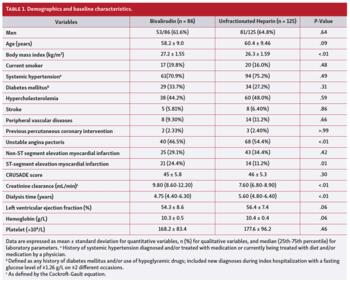 Demographics and baseline characteristics.