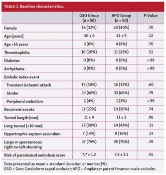 Baseline characteristics