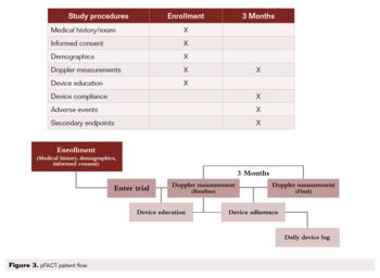 Pneumatic_compression_device_Figure 3