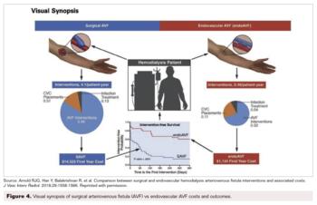 Pneumatic_compression_device_Figure 4