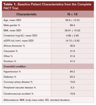 Pneumatic_compression_device_Table 1
