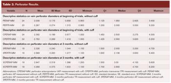 Pneumatic_compression_device_Table 3