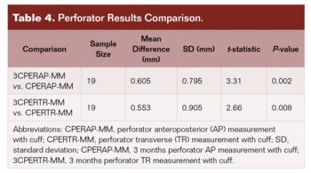 Pneumatic_compression_device_Table 4
