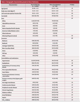 Blankenship Cardiac Catheterization Table 1A