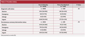 Blankenship Cardiac Catheterization Table 3