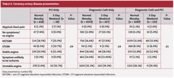 Blankenship Cardiac Catheterization Table 4