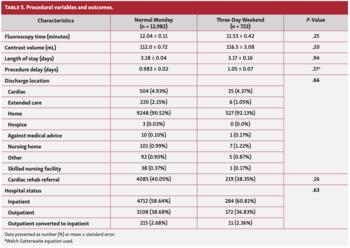 Blankenship Cardiac Catheterization Table 5