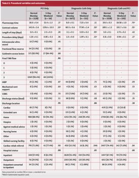 Blankenship Cardiac Catheterization Table 6