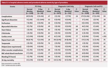 Blankenship Cardiac Catheterization Table 8