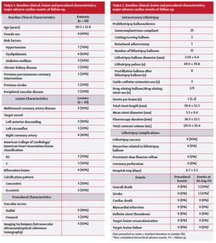Baseline clinical, lesion and procedural characteristics; major adverse cardiac events at follow-up.