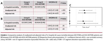 Graça-Santos STEMI Figure 2