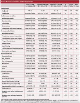 Graça-Santos STEMI Table 1