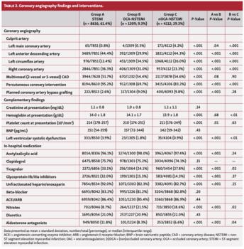 Graça-Santos STEMI Table 2