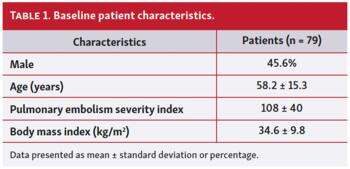 Baseline patient characteristics.