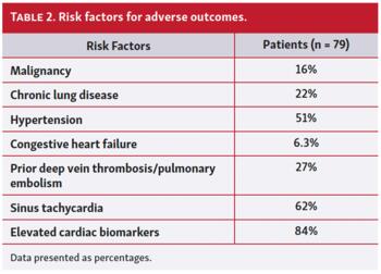 Risk factors for adverse outcomes.