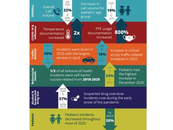 ImageTrend Collaborate 