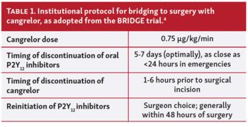 Institutional protocol for bridging to surgery with cangrelor, as adopted from the BRIDGE trial.
