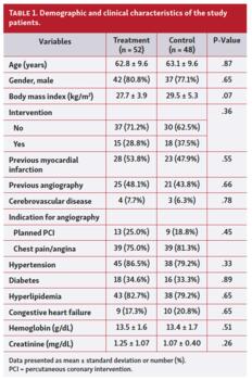 Demographic and clinical characteristics of the study patients.