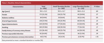 Baseline clinical characteristics.