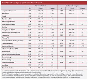 Predictors of 10-year major adverse cardiovascular events.