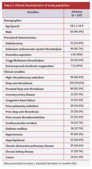 Clinical characteristics of study population.