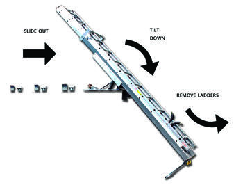 Ziamatic Releases Slide-Out Ladder Gantry System