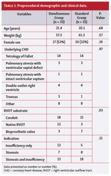 Preprocedural demographic and clinical data.