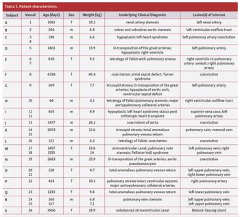 Heyden Benefits of IVUS in Pediatric Interventional Cardiology Tab 1