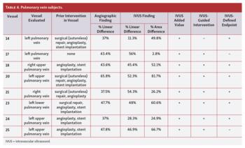Heyden Benefits of IVUS in Pediatric Interventional Cardiology Tab 4
