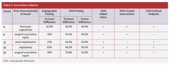 Heyden Benefits of IVUS in Pediatric Interventional Cardiology Tab 5
