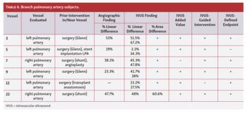 Heyden Benefits of IVUS in Pediatric Interventional Cardiology Tab 6