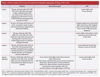 Memon 3D Printing of Renal Arteries for Endovascular Interventions Table 1