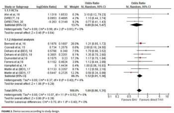 Device success according to study design.