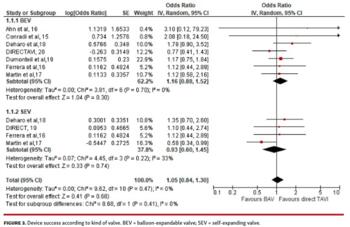 Device success according to kind of valve.