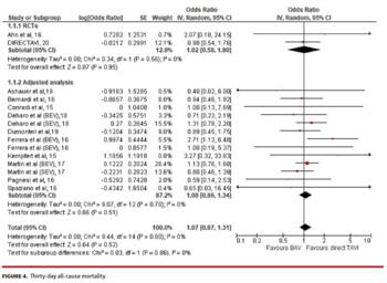 Thirty-day all-cause mortality.