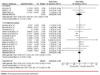 Thirty-day permanent pacemaker implantation.