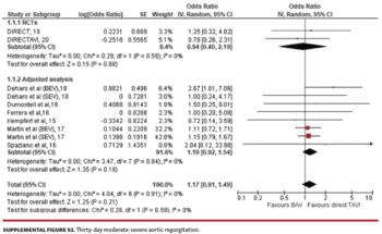 Thirty-day moderate-severe aortic regurgitation.
