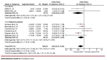 Postdilation rates.