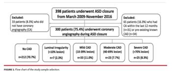 Flow chart of the study sample selection.
