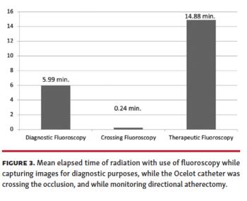 Mean elapsed time of radiation with use of fluoroscopy while capturing images for diagnostic purposes,